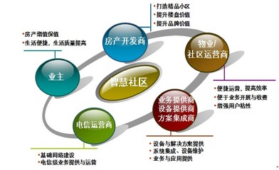 風華正茂科技詳解智慧社區(qū)建設優(yōu)勢 連鎖品牌運營管理的新機遇與挑戰(zhàn)