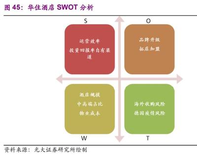 酒店行業(yè)投資機會分析 “航”觀復蘇，“數(shù)”解連鎖——“連鎖品牌運營管理”成為核心引擎